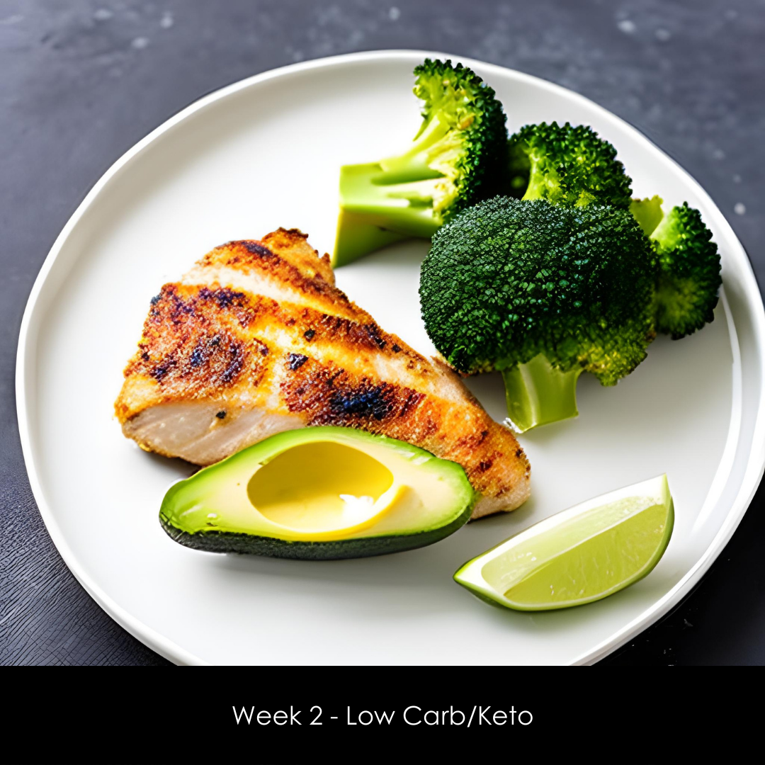 Low-Carb/Keto Meal Plans (Week 2)